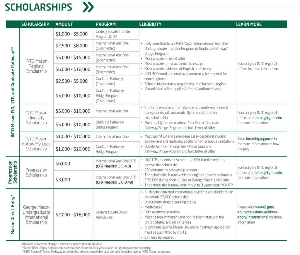 Tuition and Scholarships INTO Mason